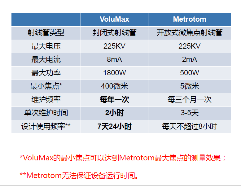 滁州滁州蔡司滁州工业CT