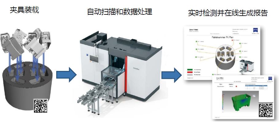 滁州滁州蔡司滁州工业CT