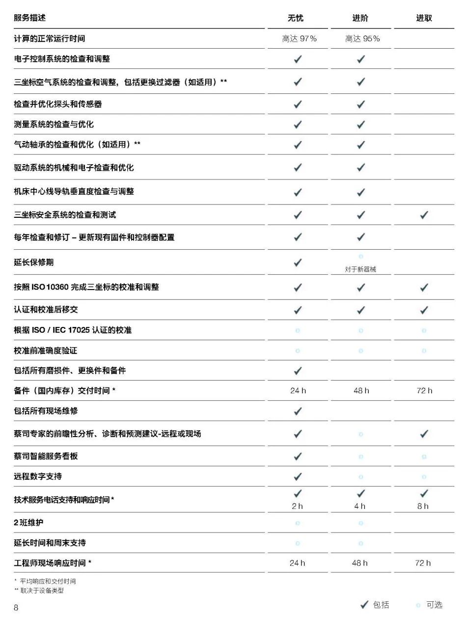 滁州滁州蔡司滁州三坐标维保